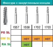 Бор твердосплавный FG 1558 SL, СС Вайт
