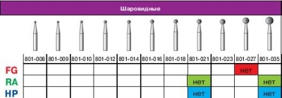 Бор алмазный 801/023 FG, СС Вайт