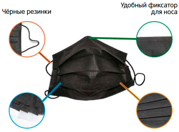 Маски сенсе