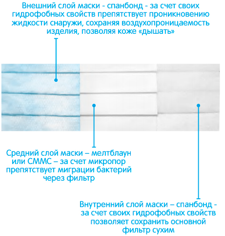 Маски сенсе