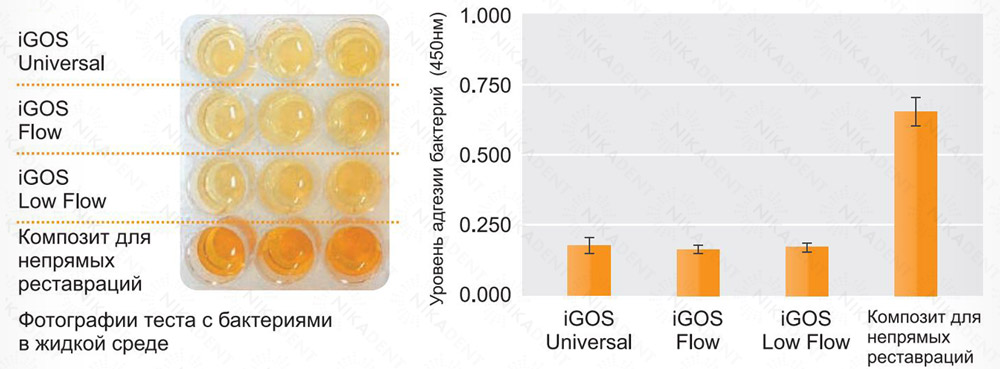 igos universal - светоотверждаемый композитный пломбировочный материал на основе керамо-кластерного наполнителя. Содержит цирконий. igos universal - светоотверждаемый композитный пломбировочный материал на основе керамо-кластерного наполнителя. Содержит цирконий.