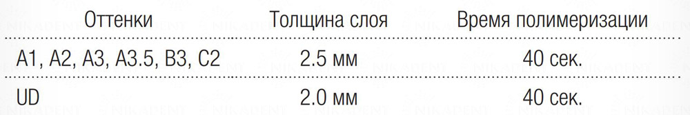 Valux Plus – универсальный композит для пломбирования зубов. 