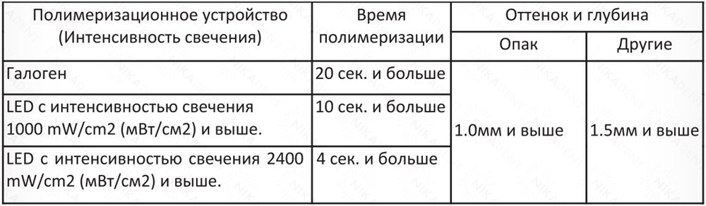 igos universal - светоотверждаемый композитный пломбировочный материал на основе керамо-кластерного наполнителя. Содержит цирконий. igos universal - светоотверждаемый композитный пломбировочный материал на основе керамо-кластерного наполнителя. Содержит цирконий.