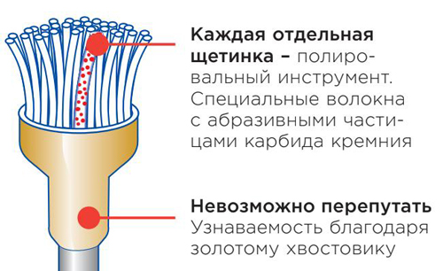 щеточки Occlubrush щеточки Occlubrush
