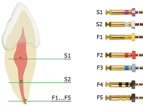 Машинные протейперы Protaper Universal Dentsply Машинные протейперы Protaper Universal Dentsply