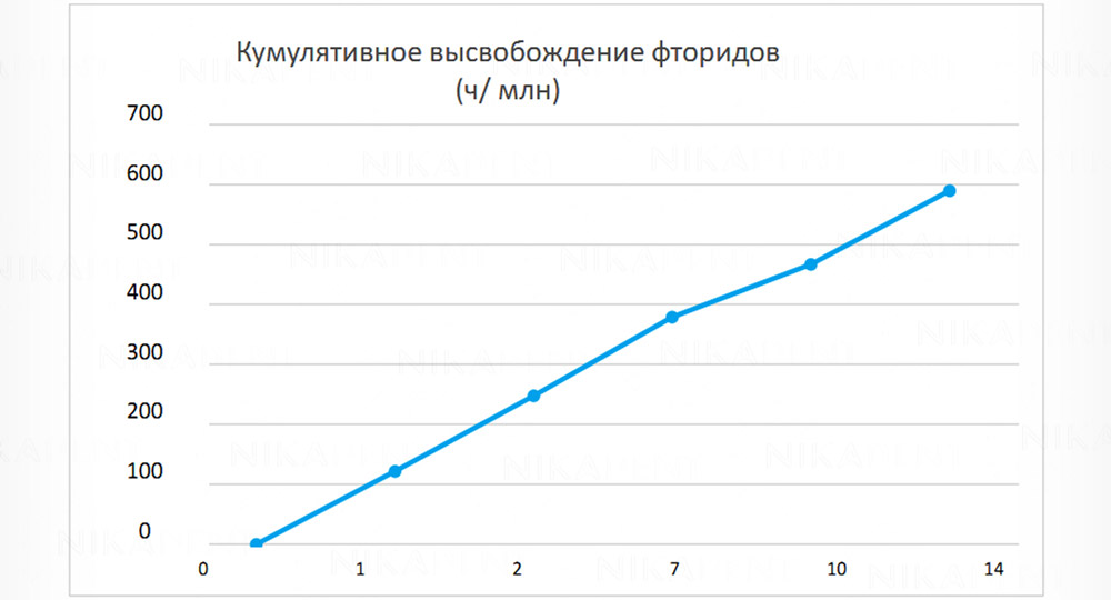 TotalCem – двухкомпонентный композитный цемент двойного отверждения. Универсальный, самопротравливающий, самоадгезивный, рентгеноконтрастный. TotalCem – двухкомпонентный композитный цемент двойного отверждения. Универсальный, самопротравливающий, самоадгезивный, рентгеноконтрастный.