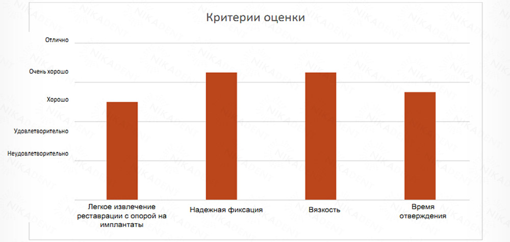 DentoTemp– цемент для имплантов. Долговременная или постоянная фиксация. DentoTemp– цемент для имплантов. Долговременная или постоянная фиксация.