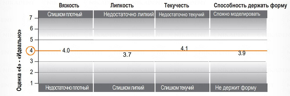 Filtek Z550 Наногибридный универсальный композитный стоматологический материал Filtek Z550 Наногибридный универсальный композитный стоматологический материал