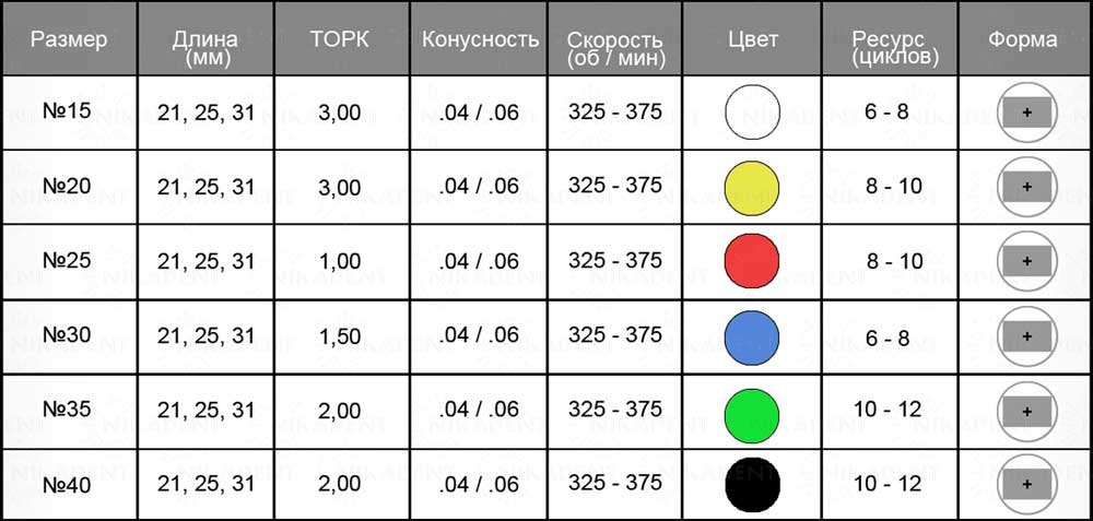 DK-Files машинные NiTi файлы для эндодонтической обработки корневых каналов зубов DK-Files машинные NiTi файлы для эндодонтической обработки корневых каналов зубов