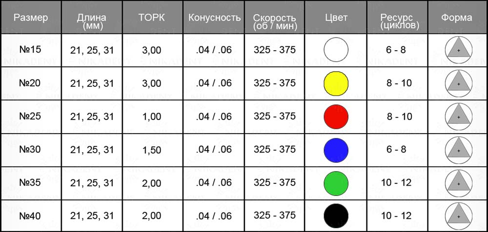 Eurofile машинные ротационные файлы UltraFiles Eurofile машинные ротационные файлы UltraFiles