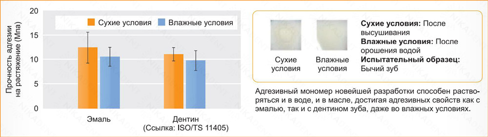 iGOS BOND - стоматологический адгезив 6 поколения iGOS BOND - стоматологический адгезив 6 поколения