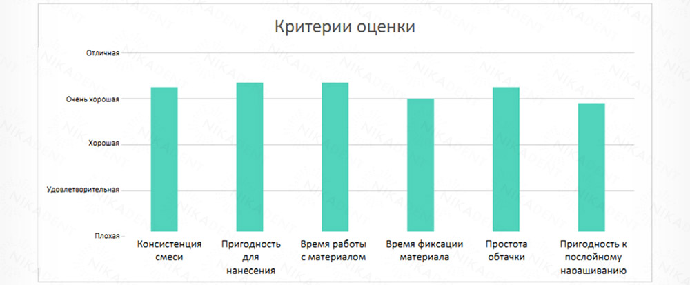 DentoCore Body – композитный материал двойного отверждения для восстановления культи. DentoCore Body – композитный материал двойного отверждения для восстановления культи.