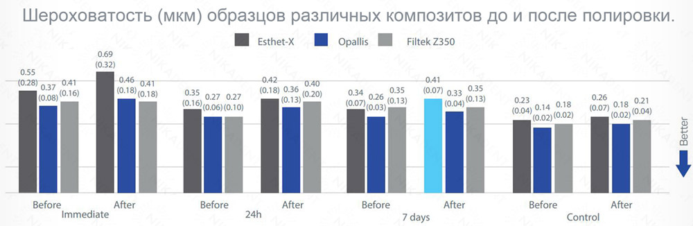 Opallis Композит стоматологический реставрационный универсальный Opallis Композит стоматологический реставрационный универсальный