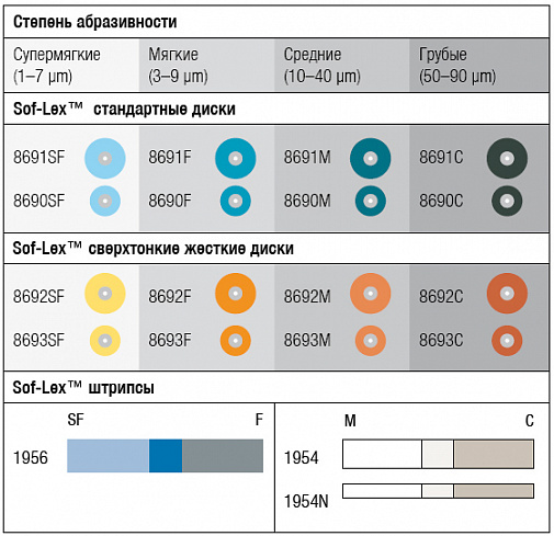 Диски Соф-Лекс (Sof-Lex), 12,7 мм, средние, XT, 50 шт, 8692М, 3M