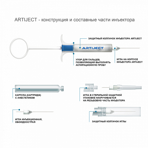КОМПЛЕКТ для инъекций игла №16 Артикаин Инибса с адреналином 4% 1:100000, ARTIJECT