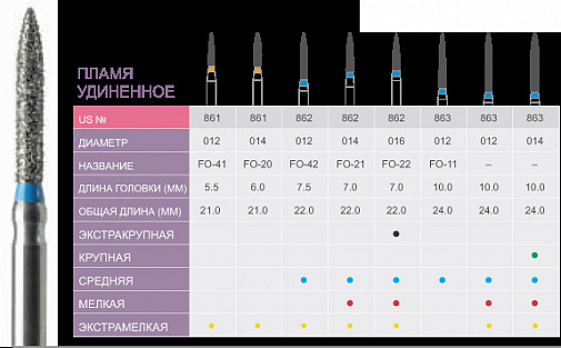 862-016 ,FO-22 EF боры алмазные FG (5шт), PDG пламевидные